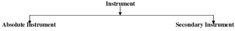 Induction, - Electrical Engineering (EE) PDF Download