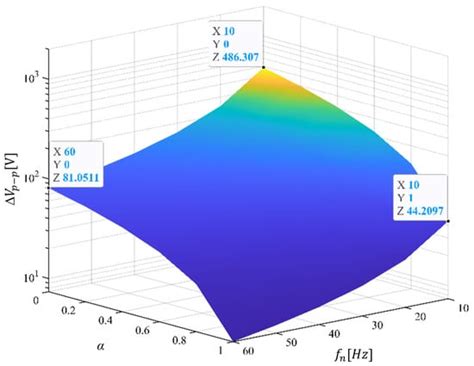 Common-Mode Voltage Reduction of Modular Multilevel Converter Using ...
