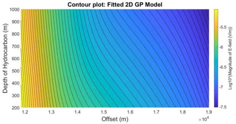 A Novel Methodology for Hydrocarbon Depth Prediction in Seabed Logging ...