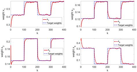 Reinforcement Q-Learning for PDF Tracking Control of Stochastic Systems ...