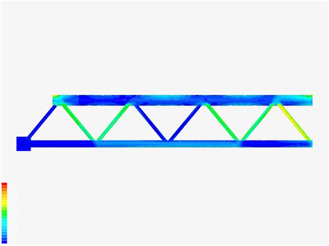 Image result for Static Analysis Simulation
