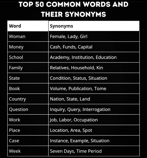 Navdeep Singh | Synonyms list . #englishteacher #education #ieltsexam # ...