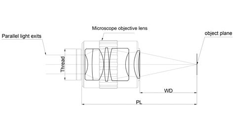 Image result for Microscope Objective Lens Maintenace