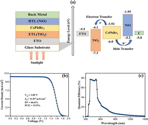 Image result for 2 Cross Solar Structure