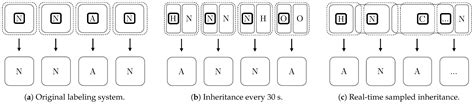Deep Learning and Recurrence Information Analysis for the Automatic ...