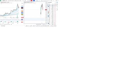 Distorted Charts in less than Daily Time frames - MadeForTrade