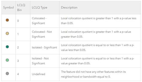 Urban Patterns Identification by Colocation Analysis[v1] | Preprints.org