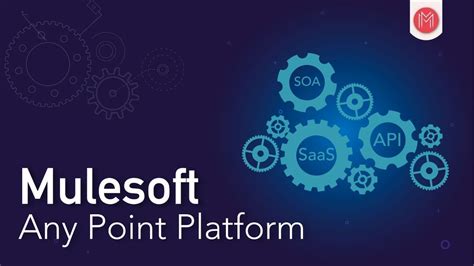 MuleSoft Tutorials Point 的图像结果