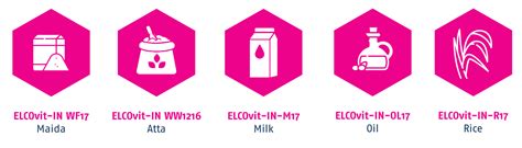 Fortifications | Stern Ingredients India
