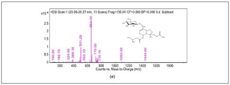 Biological Activity of Picrorhiza kurroa: A Source of Potential Antimicrobial Compounds against ...