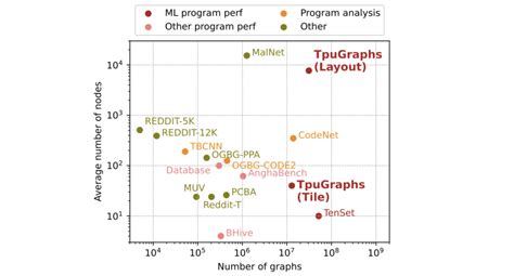 Machine Learning Used to Matrix 的图像结果