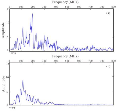 Calculation and Interpretation of Ground Penetrating Radar for ...