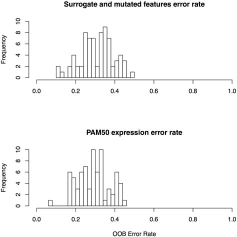 Surrogate Model Bayesian 的图像结果