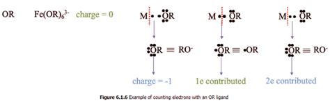 The 18 Electron Rule - Chemistry Optional Notes for UPSC PDF Download