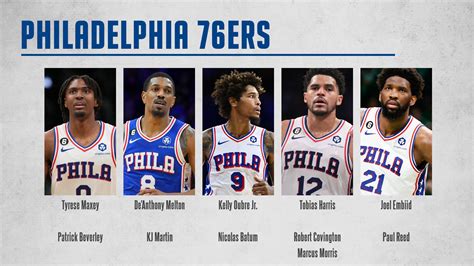 Sixers Roster Corey Chmara | Here's How The #Sixers Roster Currently