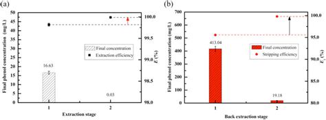 Image result for Recycle Science Experiment
