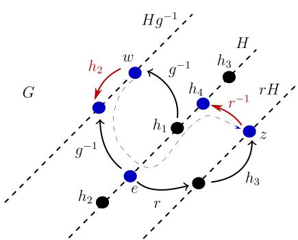 Image result for Subgroups of Numbers