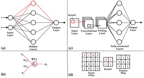 A Survey of Machine Learning Assisted Continuous-Variable Quantum Key ...