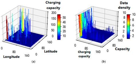 The Application of Improved Random Forest Algorithm on the Prediction ...
