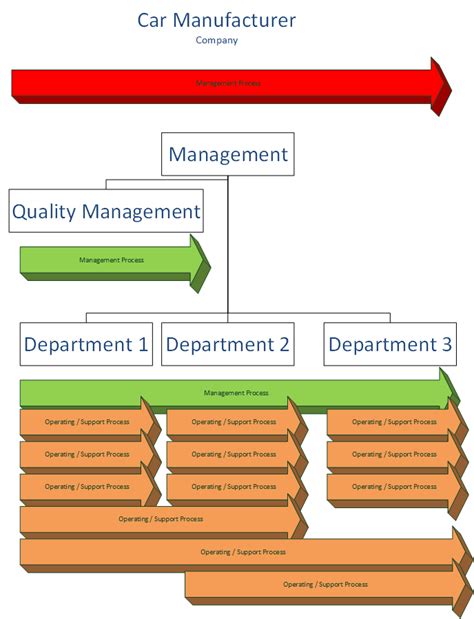 Image result for Processes