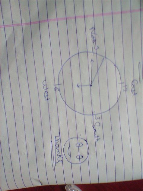 A clock reads the time as 6:45. If the minute hand points towards north ...