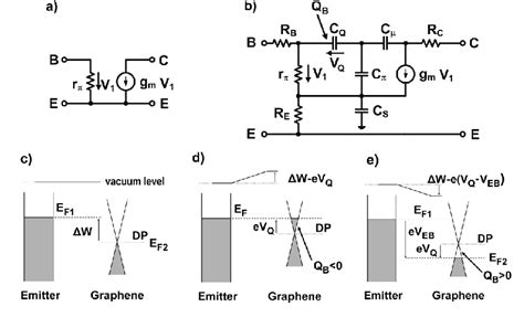Output Capacitance Small Signal Ce 的图像结果
