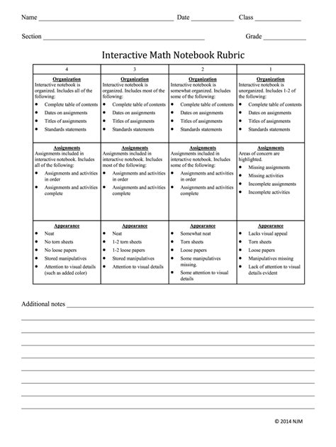 Image result for Math Rubric