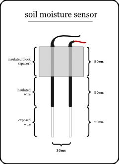 Image result for Java 5 Arthmetic Operators