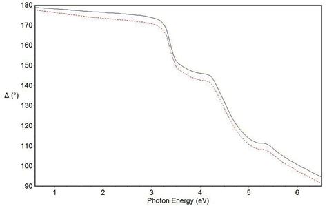 Image result for Ellipsometry Spectroscopy