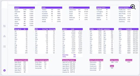 Image result for Create Excel Dashboard Reports
