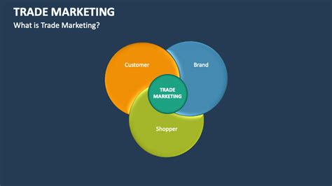 Trade Marketing 的图像结果
