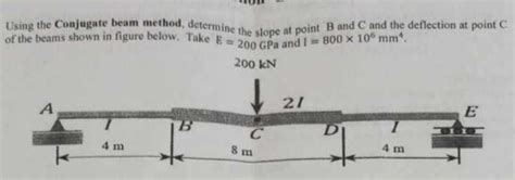 Image result for How to Find Deflection and Slope by Using Conjugate Beam Method