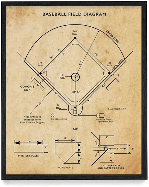 Baseball Diamond 的图像结果