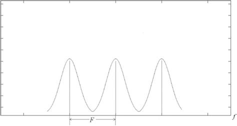 Image result for Round Tooth Wave