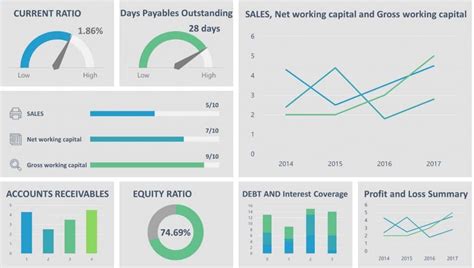 The Significance of Financial Analytics (FA) & Reporting for Businesses
