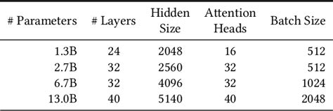 Image result for Expert Parallelism vs Tensor Parallelism