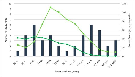 Habitat Diversity, Environmental Conditions, and Distribution of Endangered Fungus Sarcosoma ...