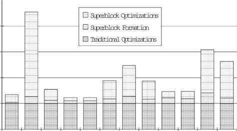 Image result for How to Enlarge Output Code Block Console