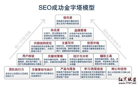 一份牛逼的SEO方案及报价清单（seo方案模板） - 秦志强笔记_网络新媒体营销策划、运营、推广知识分享