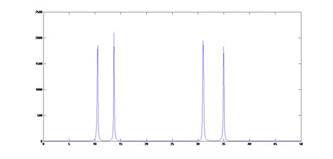AR MATLAB 的图像结果