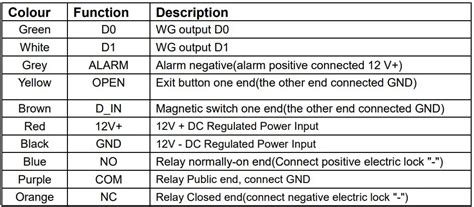 Image result for Vision Line How to Program Fobs Manual