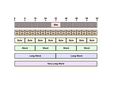 Image result for Digitising Lab Slides