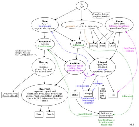 Image result for Haskell Map Programming