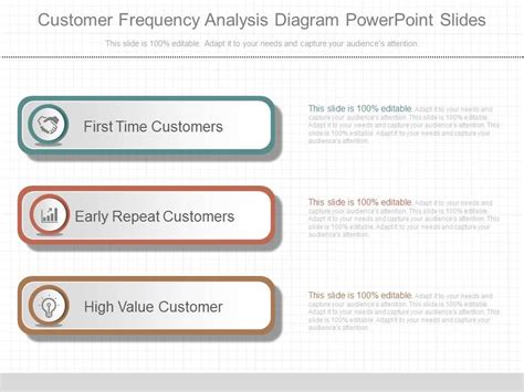 Image result for Customer Order Frequency Analysis