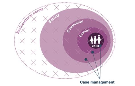 Image result for Regulation Protection Minimum