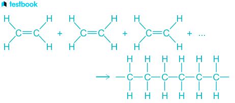 Difference Between Addition And Condensation Polymerization!