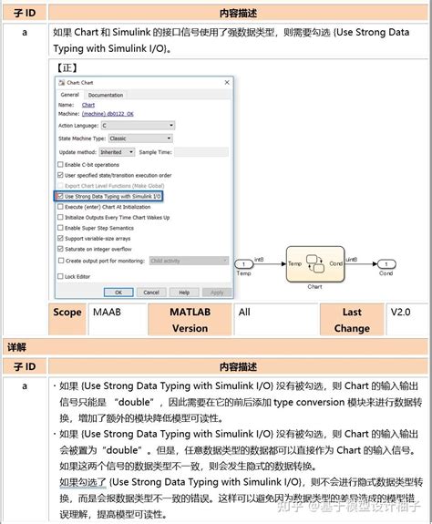 Adding Simulink State in Stateflow Chart 的图像结果