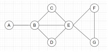 Image result for Independent set Applications