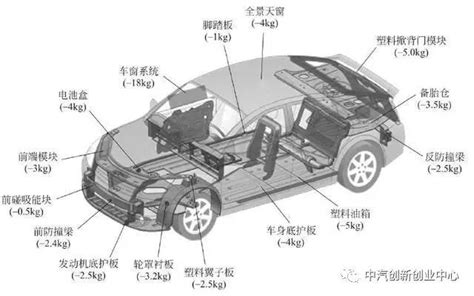 聚焦汽车轻量化技术全方位解析_汽车轻量化__汽车制造网