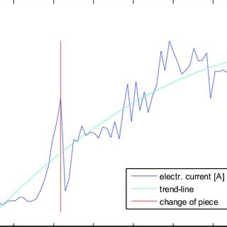 Image result for Current Draw Equation